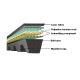 Correa dentada AX70 2